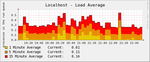 graph_2_5.png