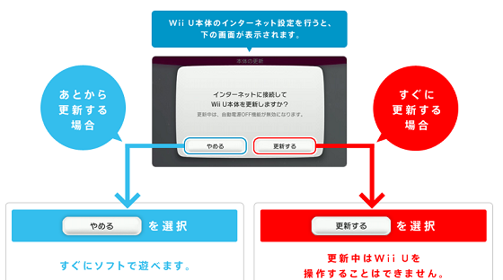 WiiU 本体更新方法