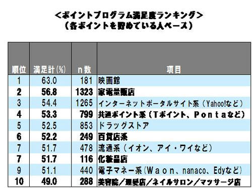 ビジネスニュースはビズサムライ