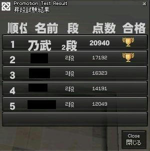 1位通過