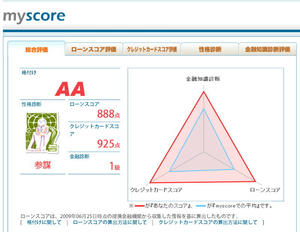 myscore