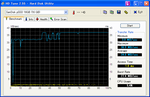 HDTune_Benchmark_SanDisk_pSSD_16GB.png