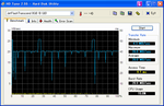 HDTune_Benchmark_JetFlashTranscend_8GB.png