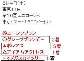 ニコニコ競馬　予想
