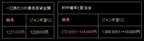 神馬　宝くじ　比較