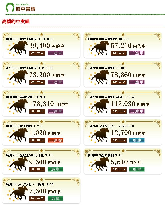 みんなの予想的中　実績