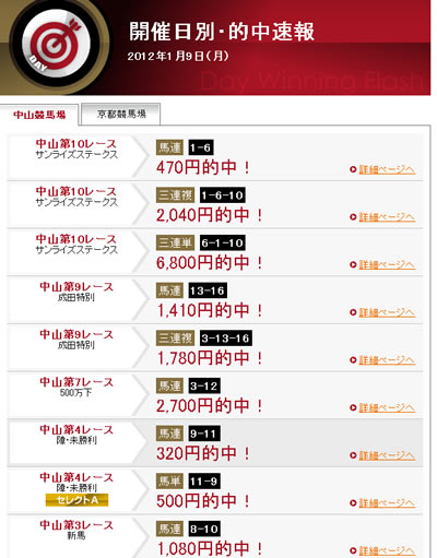 競馬トレンド９日開催時の実績