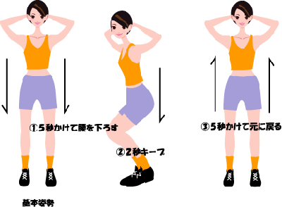 足を長くする方法 韓流スター美の秘密