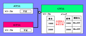 Vtable.PNG