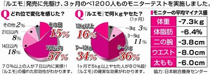 ルエモ,モニター