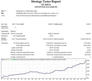 ST-018-8-eurusd-30m-8.5k-pf3.09-25month.JPG