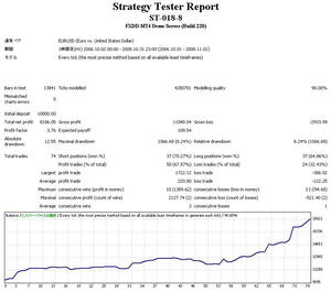 ST-018-8-eurusd-1h-8k-pf3.76-25month