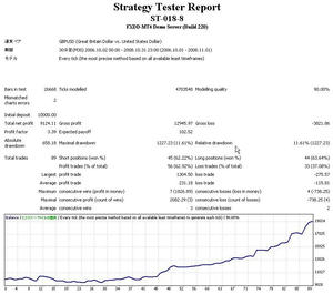 ST-018-8-gbpusd-30M-9k-pf3.39-25month