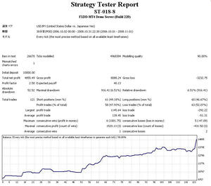 ST-018-8-usdjpy-4.8k-pf2.5-25month