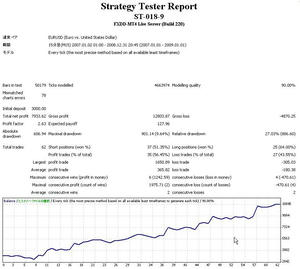 ST-018-9-eurusd-15m