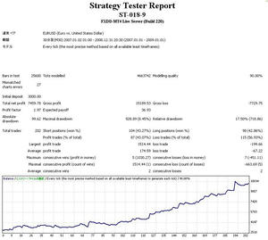 ST-018-9-eurusd-30m