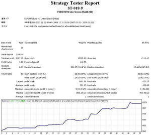 ST-018-9-eurusd-4H
