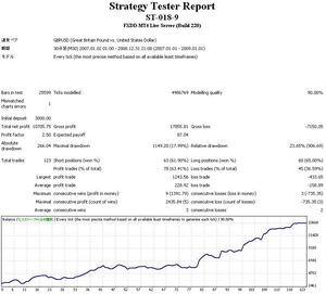 ST-018-9-gbpusd-30M