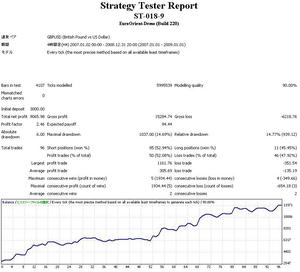 ST-018-9-gbpusd-4H