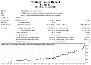 EURUSD-4H-10k-pf2.39-292trade-947DD.jpg
