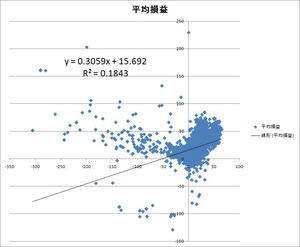 平均損益