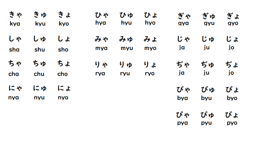 Hiragana Part３ Contracted Sound Website For Japanese Learners 日本語学習者のためのサイト