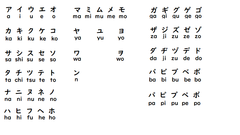 Katakana Part1 Website For Japanese Learners 日本語学習者のためのサイト