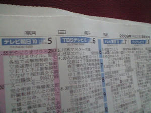 昨日の新聞