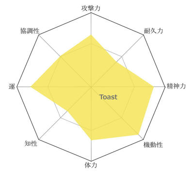 ポケモン Xy エレザード 強い