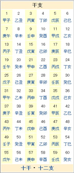 十巻十二支