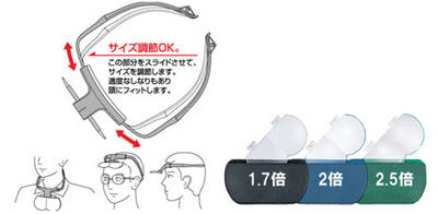TERASAKIメガビューコンパクトＮの使い方イラスト