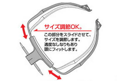 TERASAKIメガビューコンパクトＮのサイズ調整のしくみ