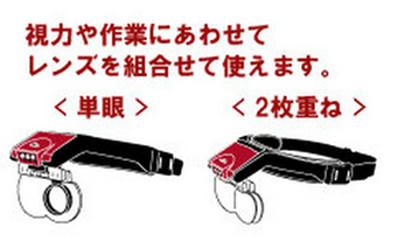 レンズを２枚重ねて使えるTERASAKIメガビュープロＬＥＤ－Ｎ