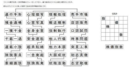 四文字熟語リレー解答19 21 白の四角黒の四角