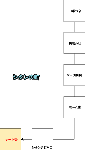 HUF6MAP.gif