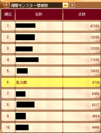 meisouki_1043_Ranking.PNG