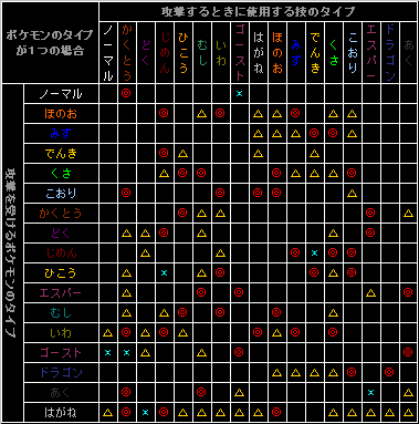 技 相性表 Creation Main Arceus 創造主 アルセウス