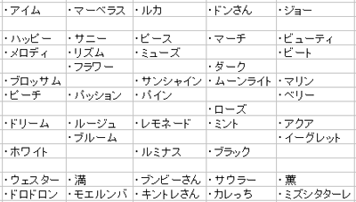 ゴーカイなプリキュア ダメ人間 極 Kiwami