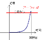合格パターン