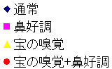 凡例