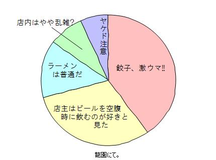 長々文章書いてからじゃ、意味無いですね。べつやくメソッド。