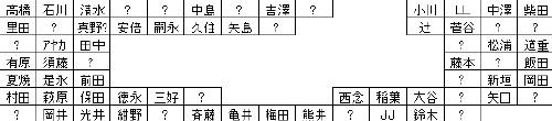 68人の名前