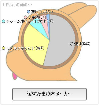 うさちゃま脳内