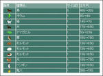 会員用ペット欄