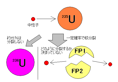 ウランちゃんうふふ