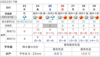 雨が降らないと困る人もいる。それは判るが僕は雨が降ると困る。