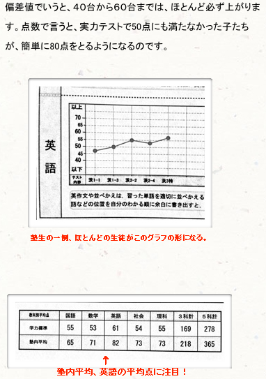 中学英語速習教科書