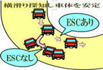 ESC
