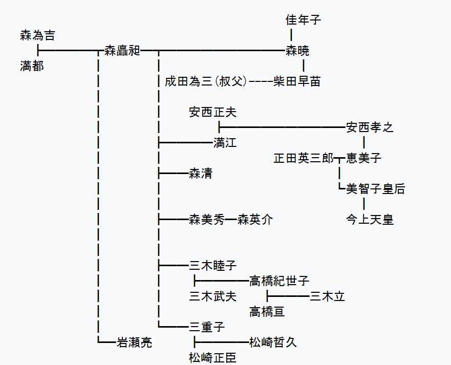 皇太子時代から腹黒く画策していたアキヒトさん Mrs Oakley Fisher の 屋根裏部屋