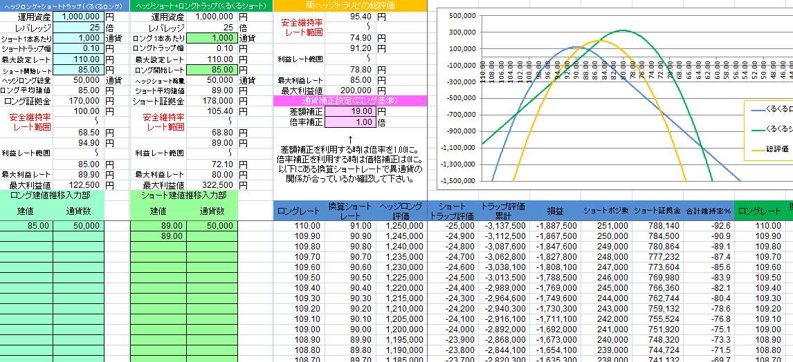 ついに完成 異通貨くるくる試算表 仮勘定が考えるfx運用法